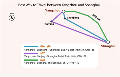 上海自駕去揚州多久——行駛途中的風景與考慮因素